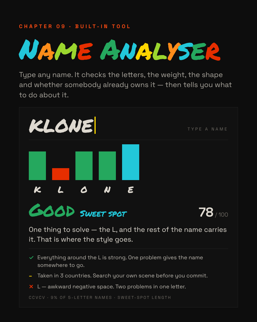 The built-in Name Analyser scoring KLONE — every letter rated, a band, a score out of 100 and notes