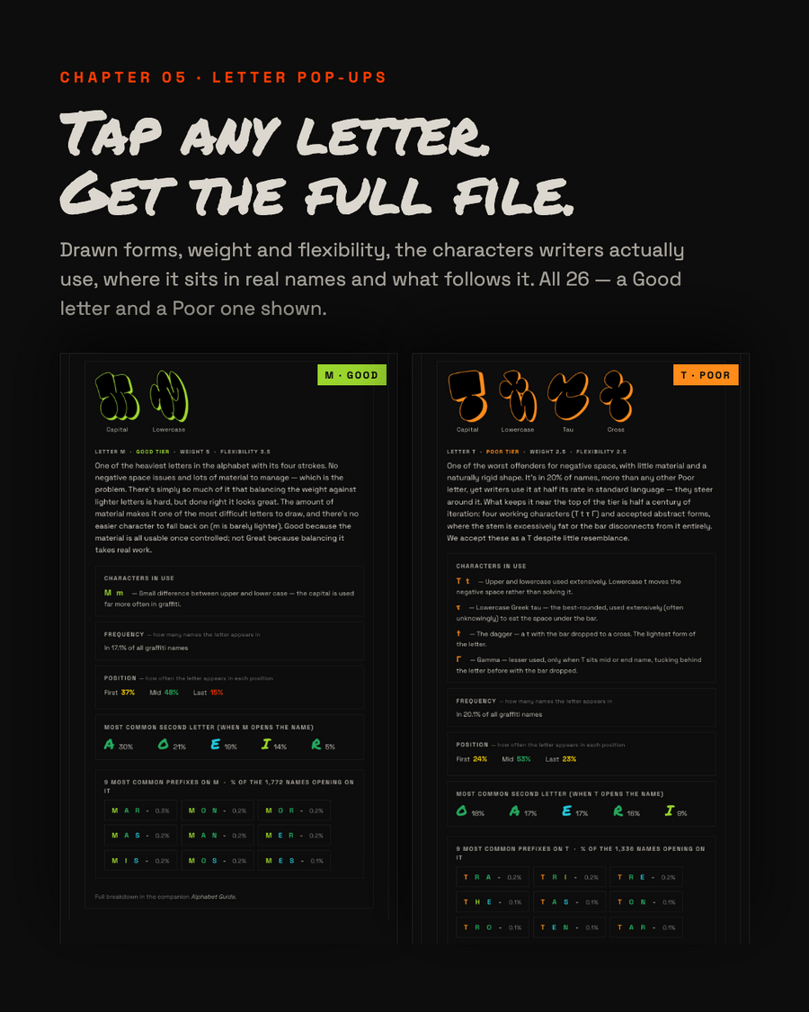 Tap any letter for its drawn forms, scores and breakdown