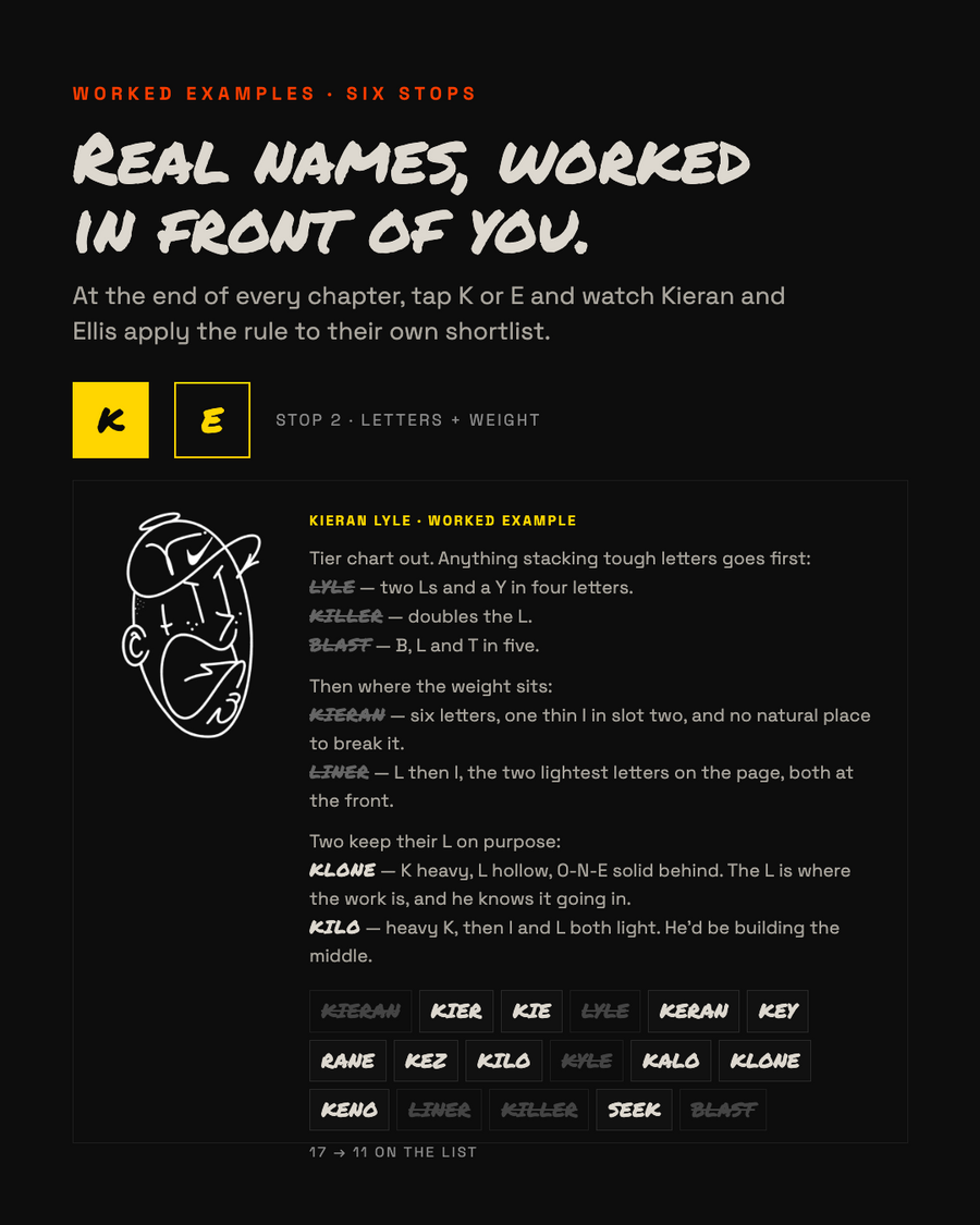 Worked example — two writers take a shortlist to a finished name