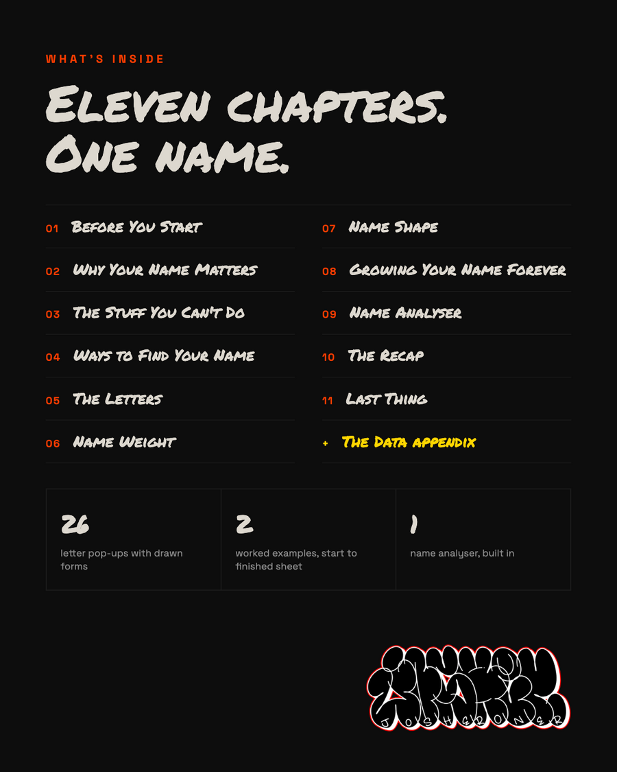 What's inside The Graffiti Name Guide