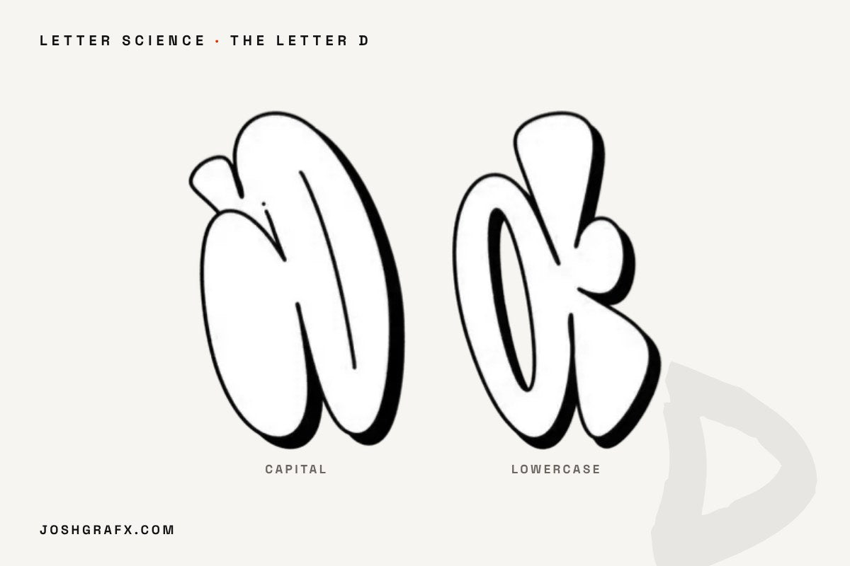 The Graffiti Letter D – joshgrafx
