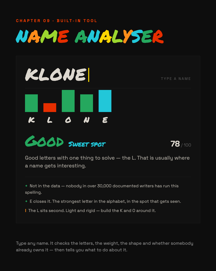 The Name Analyser — every letter scored, weight, shape and countries documented