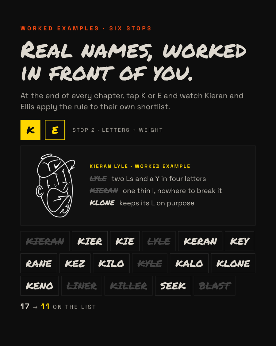 Worked example — Kieran's shortlist cut from 17 names to 11