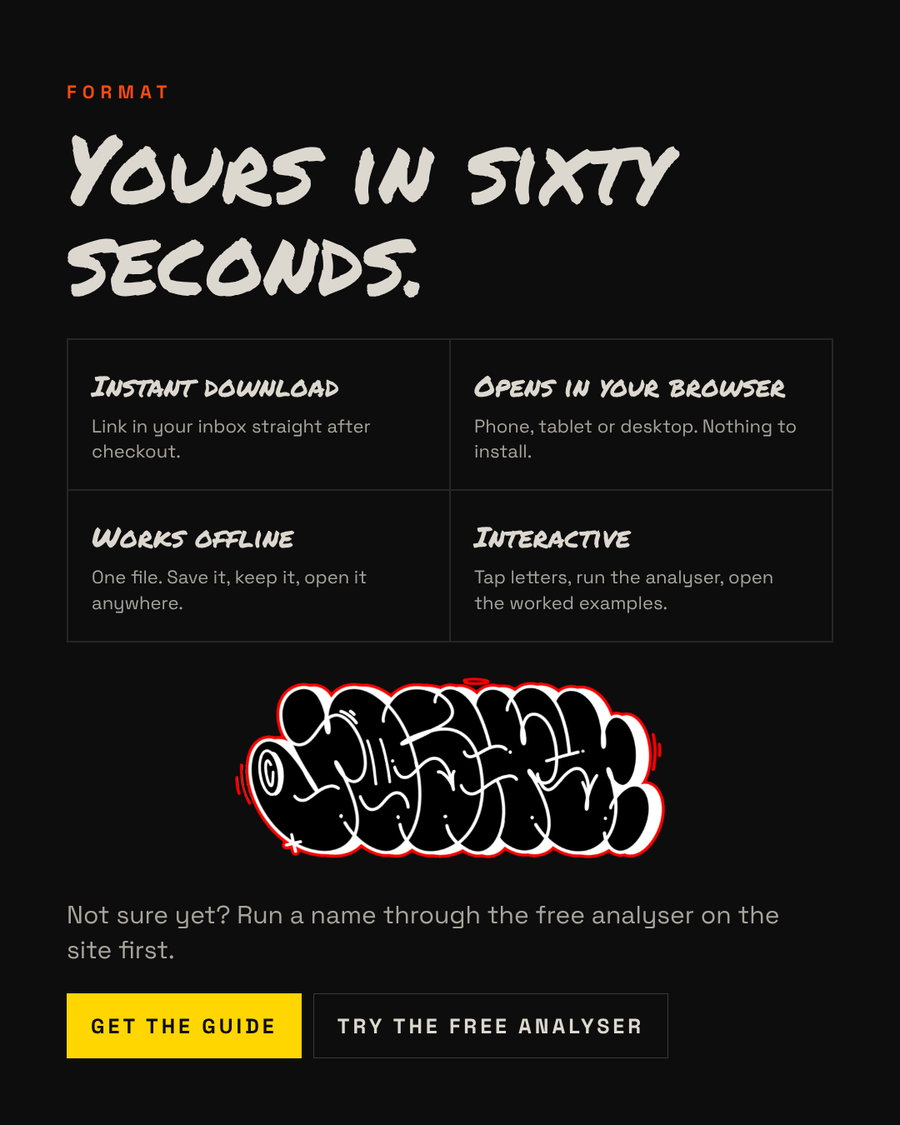Instant download, opens in any browser on phone, tablet or desktop, works offline