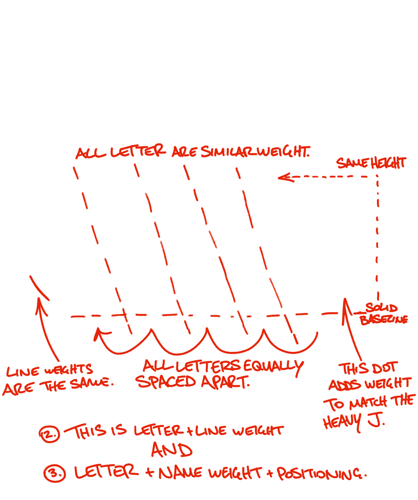 2 and 3. Letter and line weight; name weight and positioning