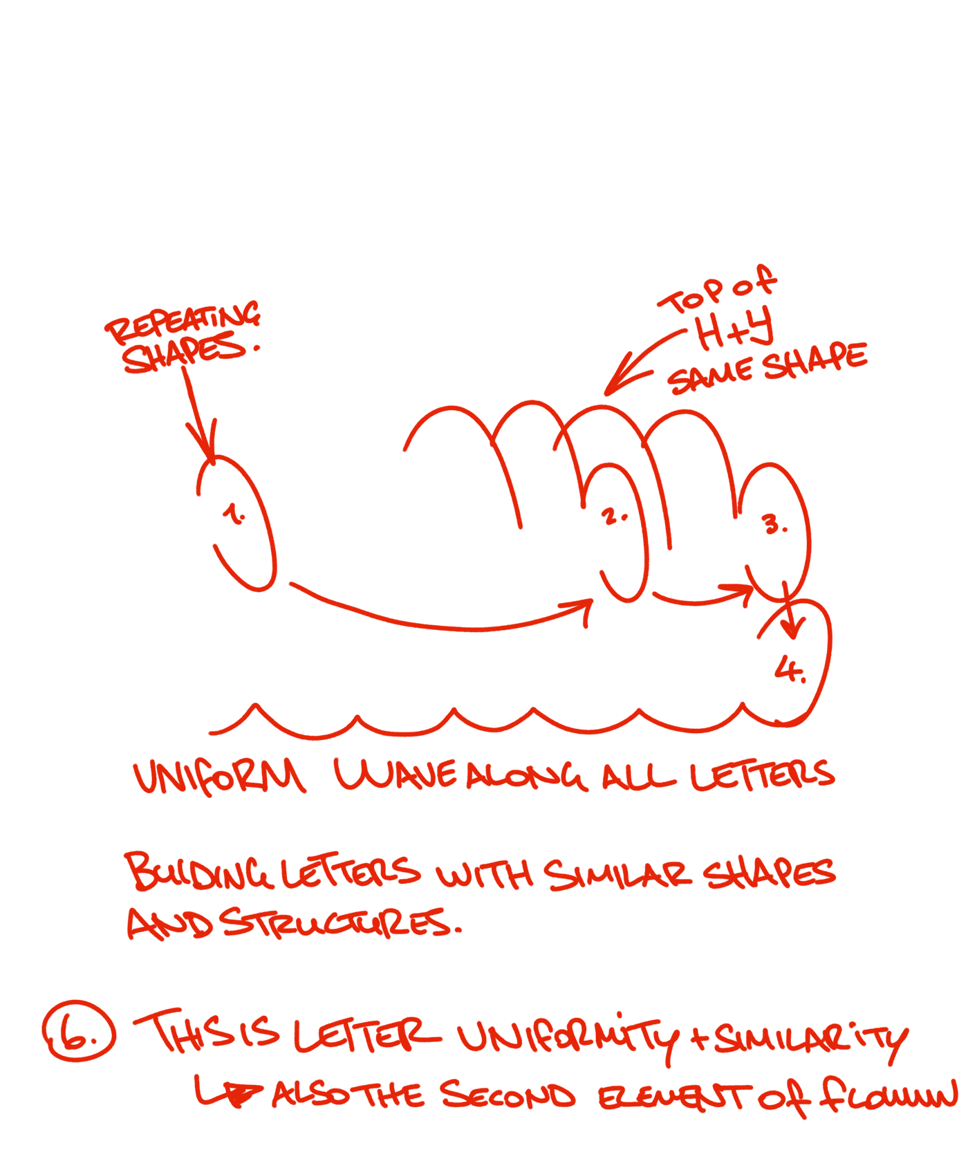 6. Letter uniformity and similarity